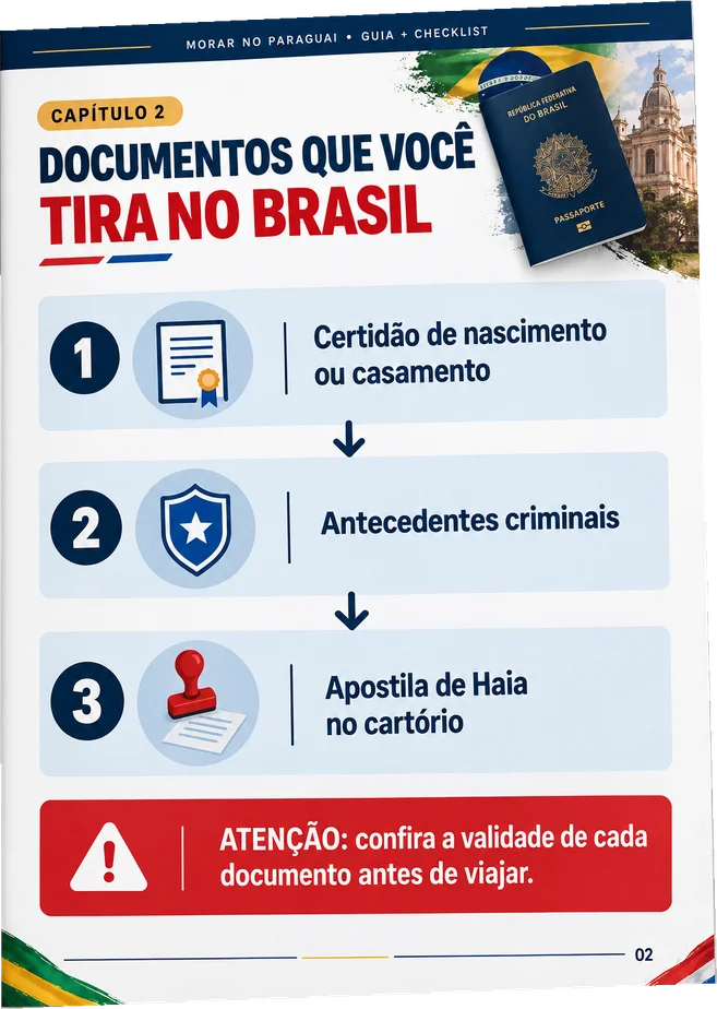 Página do Capítulo 2: Documentos que você tira no Brasil